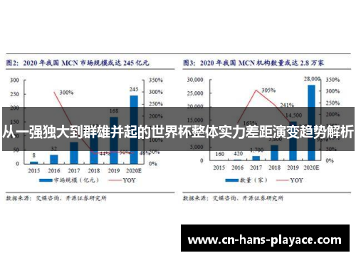 从一强独大到群雄并起的世界杯整体实力差距演变趋势解析