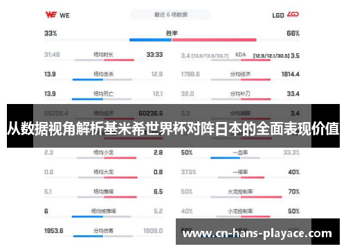 从数据视角解析基米希世界杯对阵日本的全面表现价值 从数据视角解析基米希世界杯对阵日本的全面表现价值